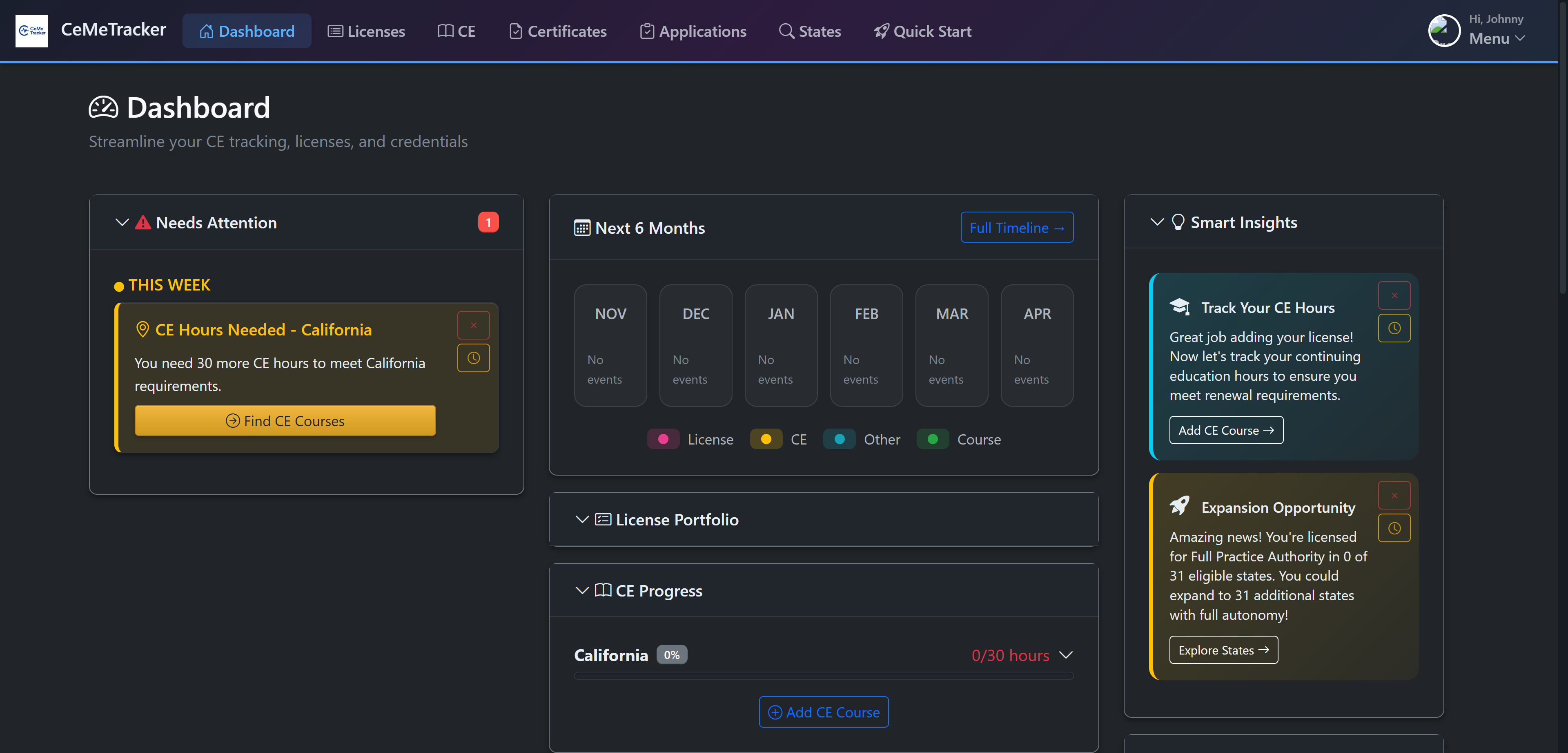 CeMe Tracker Dashboard Preview